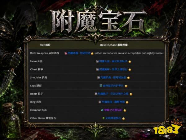魔兽世界12.1刺杀贼完整攻略 12.1刺杀贼天赋属性BIS配装附魔汇总
