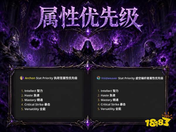 魔兽世界12.1暗牧完整攻略 12.1暗牧天赋属性BIS配装附魔汇总