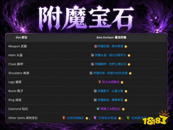 魔兽世界12.1暗牧完整攻略 12.1暗牧天赋属性BIS配装附魔汇总