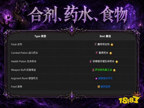 魔兽世界12.1暗牧完整攻略 12.1暗牧天赋属性BIS配装附魔汇总