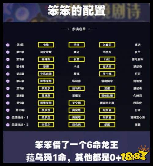 原神幻想真境剧诗配置怎么选 9月幻想真境剧诗最新攻略
