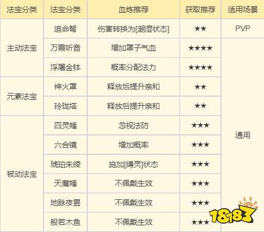 《梦幻新诛仙》万剑青云详细攻略