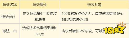 《梦幻新诛仙》万剑青云详细攻略