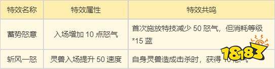 《梦幻新诛仙》万灵宫门派攻略