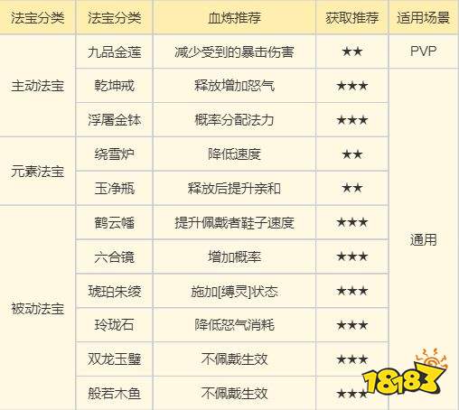 《梦幻新诛仙》万灵宫门派攻略