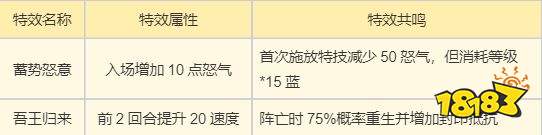 《梦幻新诛仙》天音寺门派玩法攻略