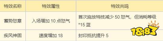 《梦幻新诛仙》天音寺门派玩法攻略