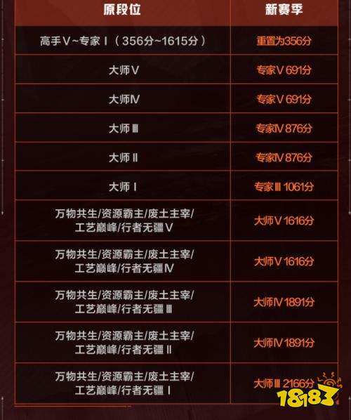 失控进化S2赛季继承规则一览 失控进化S2赛季继承规则介绍