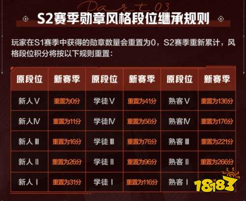 失控进化S2赛季继承规则一览 失控进化S2赛季继承规则介绍