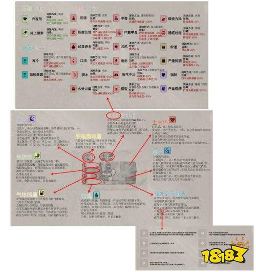 呼吸边缘2全角色状态及BUFF一览 呼吸边缘2全角色状态及BUFF汇总