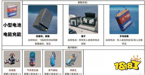 呼吸边缘2全物品作用及获取方式一览 呼吸边缘2全物品作用及获取攻略