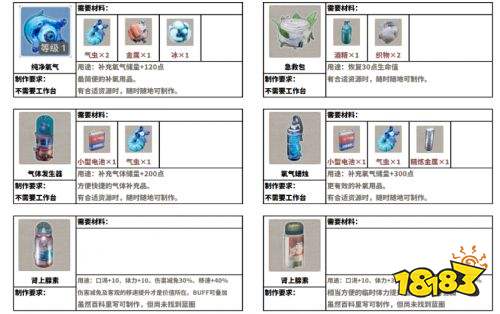 呼吸边缘2全物品作用及获取方式一览 呼吸边缘2全物品作用及获取攻略
