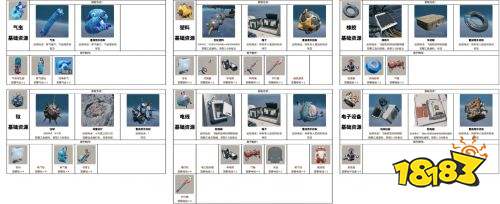 呼吸边缘2全物品作用及获取方式一览 呼吸边缘2全物品作用及获取攻略