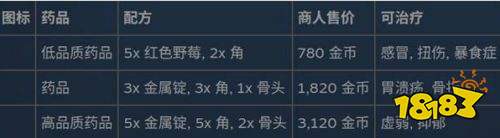 幻兽帕鲁状态异常与效果详解 幻兽帕鲁状态异常与效果介绍