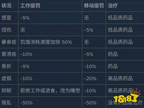 幻兽帕鲁状态异常与效果详解 幻兽帕鲁状态异常与效果介绍
