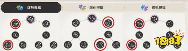 原神9月幻想真境剧诗保姆级攻略 原神7.0版本幻想真境剧诗攻略