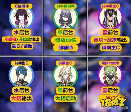原神9月幻想真境剧诗开幕角色有哪些 9月幻想真境剧诗开幕角色介绍