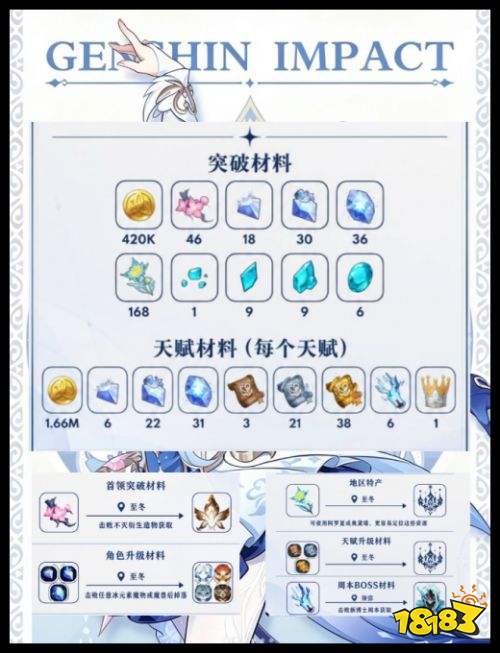 原神奥黛塔养成材料要哪些 原神7.0至冬角色培养攻略指南