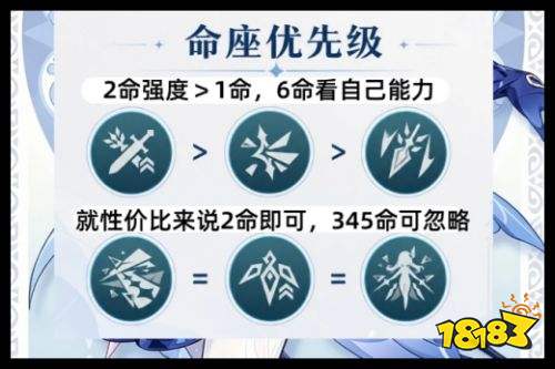 原神奥黛塔命座怎么选 原神7.0至冬角色培养攻略指南