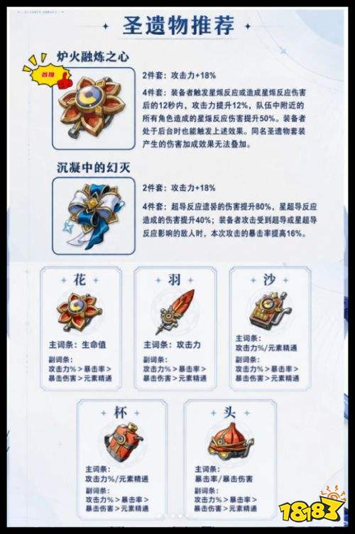 原神奥黛塔圣遗物推荐 原神7.0至冬角色培养攻略指南