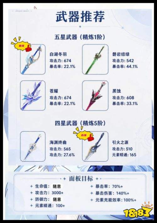 原神奥黛塔武器面板哪个最好 原神7.0至冬角色培养攻略指南
