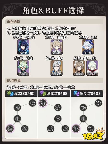原神9月幻想真境剧诗角色怎么选 9月幻想真境剧诗角色推荐