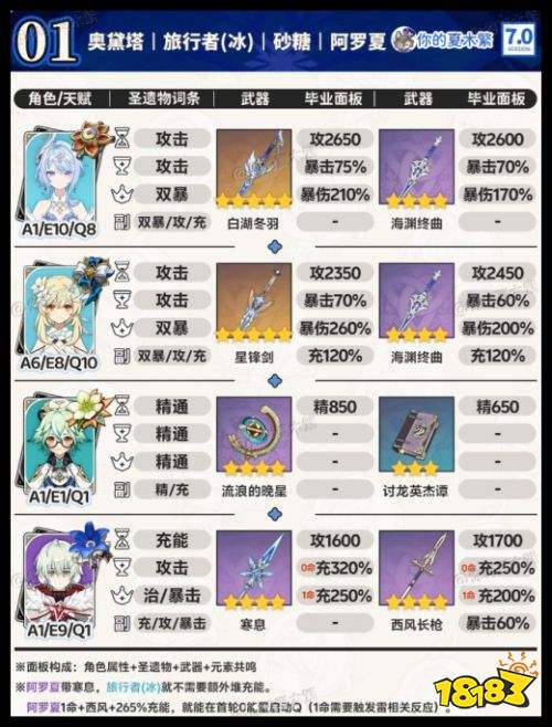原神奥黛塔和阿罗夏怎么配队 至冬7.0角色最新配队攻略