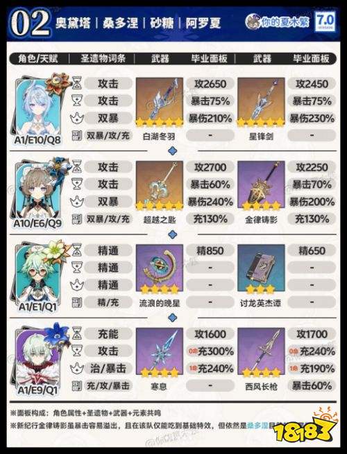 原神奥黛塔和桑多涅怎么配队 至冬7.0角色最新配队攻略