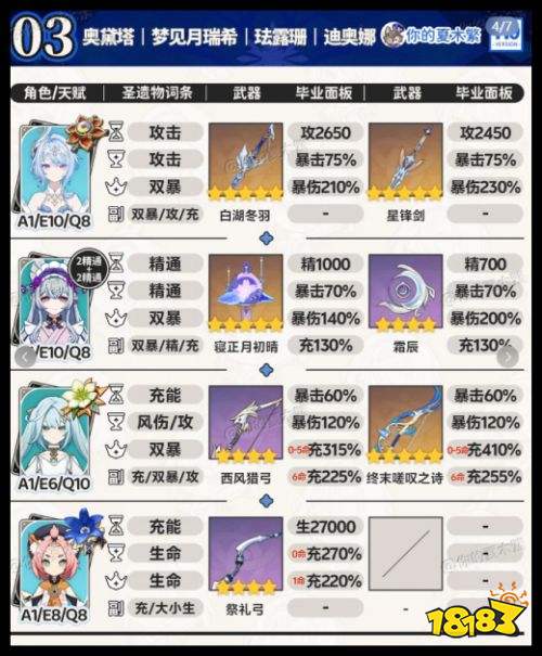 原神奥黛塔和梦见月瑞希怎么配队 至冬7.0角色最新配队攻略