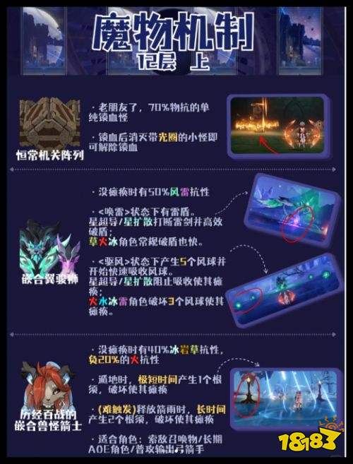 原神深境螺旋怪物怎么打机制解析 原神至冬7.0深境螺旋上半攻略