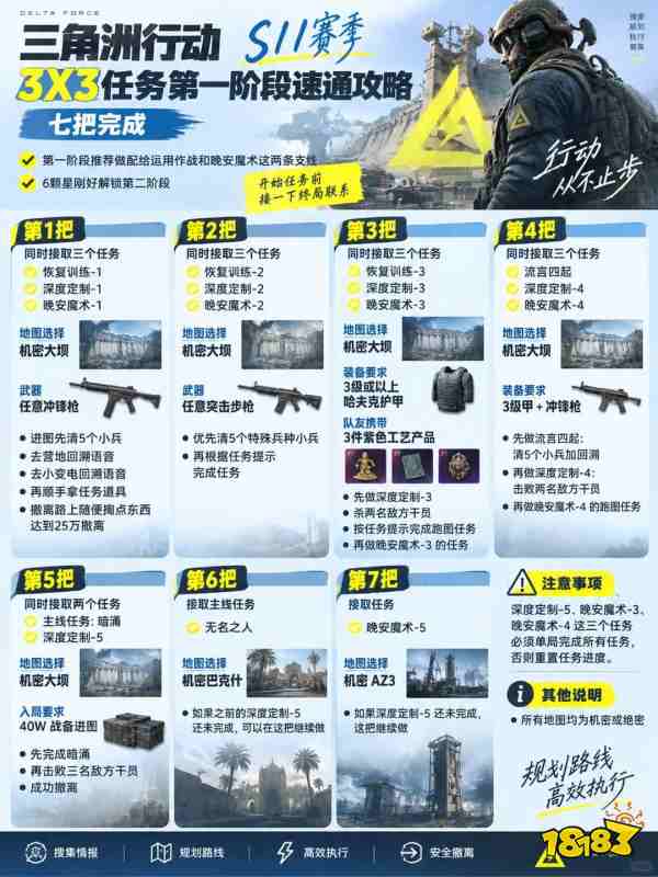 三角洲任务3x3一阶段速通攻略 三角洲行动S11赛季3x3任务第一阶段任务攻略