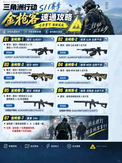 三角洲任务3x3金枪客速通攻略 三角洲行动S11赛季3x3金枪客任务攻略