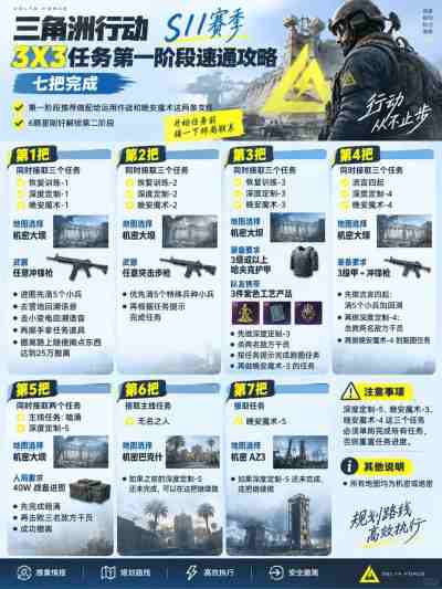 三角洲任务3x3全部阶段速通攻略 三角洲行动S11赛季3x3全阶段任务攻略