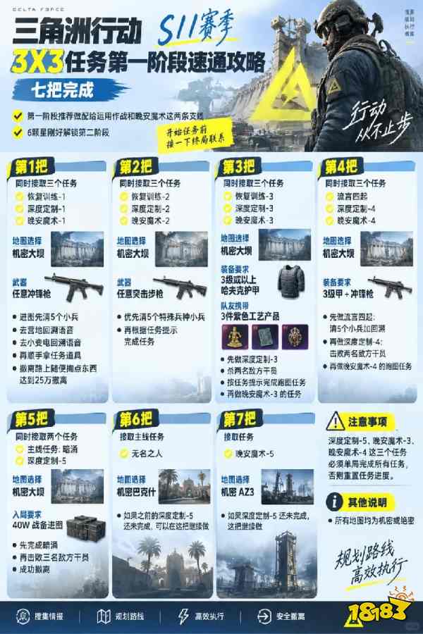 三角洲任务3x3全部阶段速通攻略&nbsp;三角洲行动S11赛季3x3全阶段任务攻略