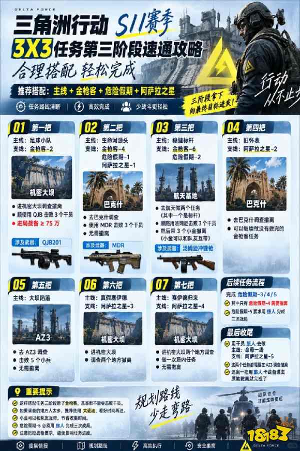 三角洲任务3x3全部阶段速通攻略&nbsp;三角洲行动S11赛季3x3全阶段任务攻略