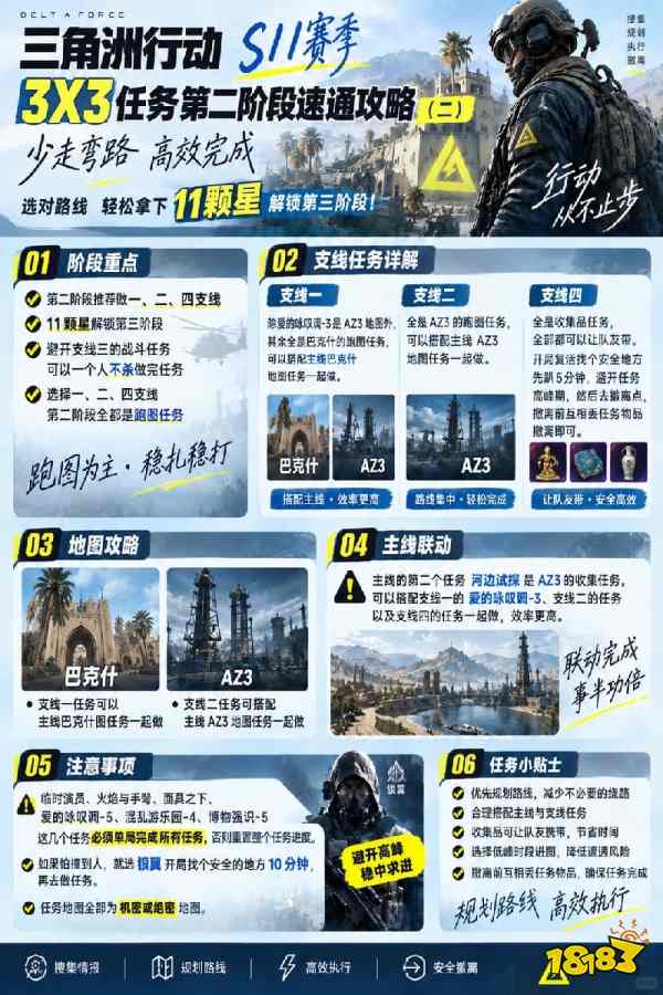 三角洲任务3x3全部阶段速通攻略&nbsp;三角洲行动S11赛季3x3全阶段任务攻略