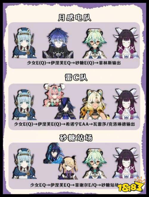 原神伊涅芙最厉害的配队 伊涅芙值不值得抽培养攻略