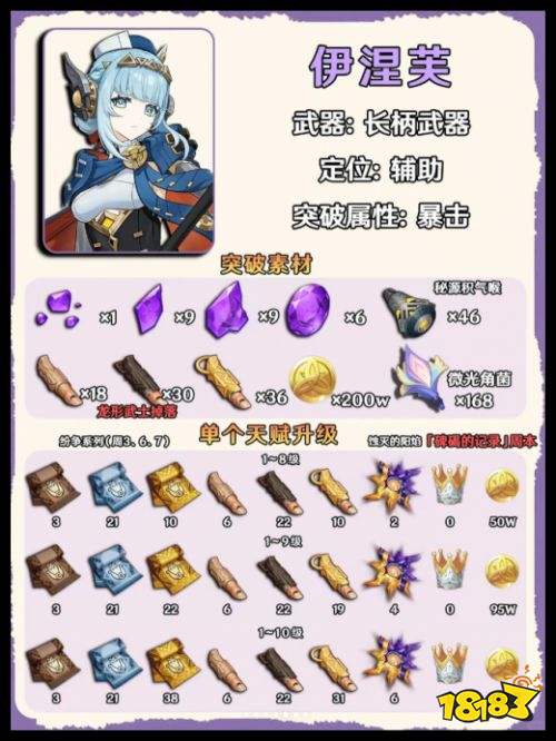 原神伊涅芙培养材料要哪些 伊涅芙值不值得抽培养攻略