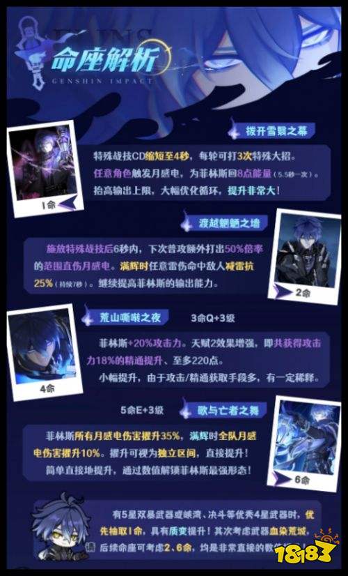原神菲林斯命座值得抽吗 菲林斯角色复刻攻略