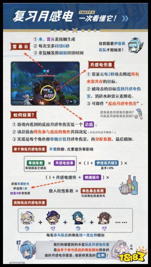 原神月感电机制解析 菲林斯伊涅芙月感电怎么触发