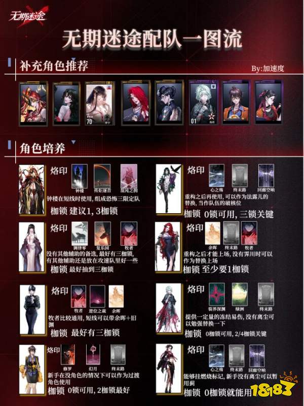 《无期迷途》丽奎安配队攻略