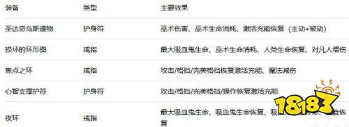 黎明行者之血维乔任务流程攻略 黎明行者之血维乔任务流程详解