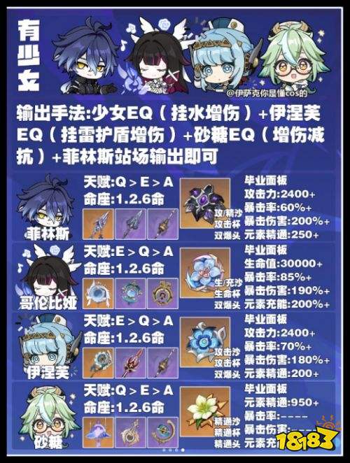 原神菲林斯最厉害的配队 菲林斯队伍输出手法培养攻略