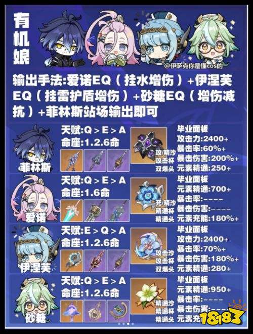 原神菲林斯最厉害的配队 菲林斯队伍输出手法培养攻略