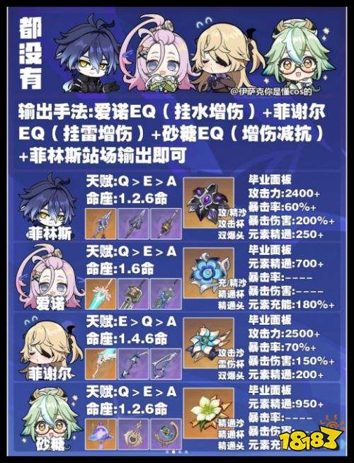 原神菲林斯最厉害的配队 菲林斯队伍输出手法培养攻略