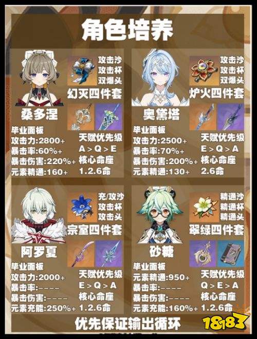 原神桑多涅怎么配队 原神木偶星超导挂雷详细步骤攻略