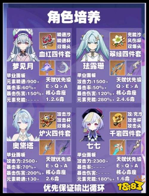 原神梦见月瑞希星扩散配队攻略 梦见月瑞希星7.0版本T0阵容