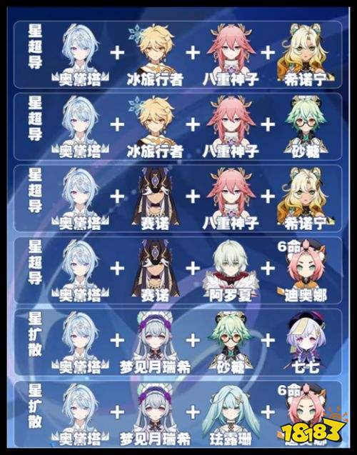 原神奥黛塔配队攻略 原神至冬7.0版本奥黛塔全配队阵容