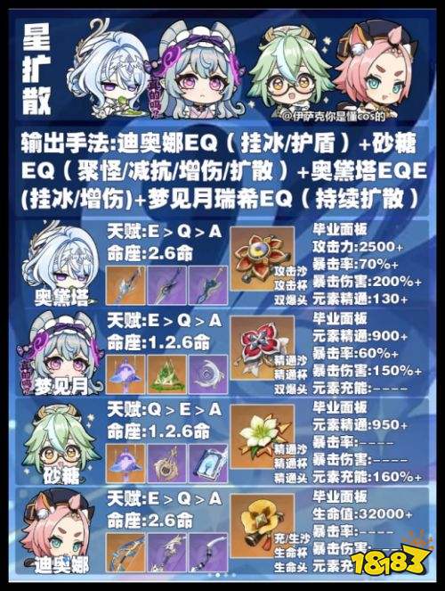原神奥黛塔平民配队攻略 奥黛塔最强的三个阵容是什么