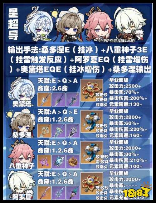 原神奥黛塔平民配队攻略 奥黛塔最强的三个阵容是什么